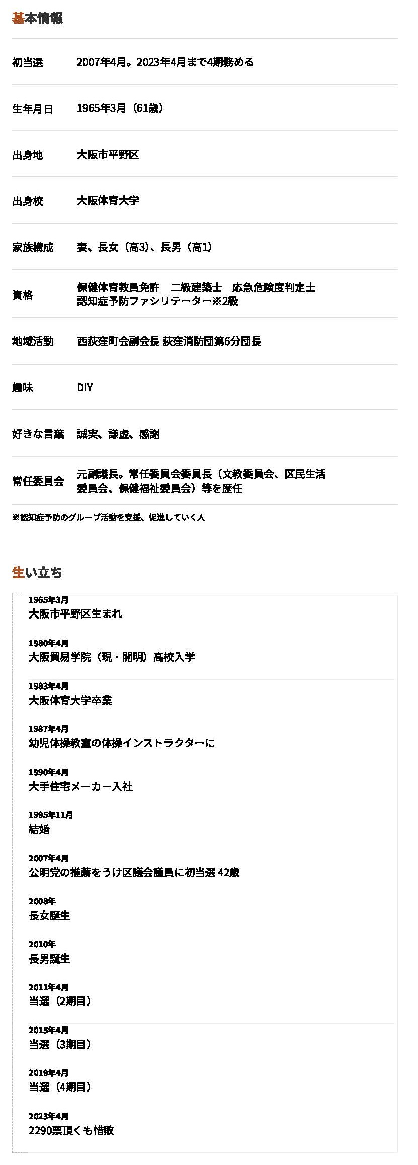 プロフィール